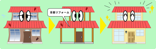 Ｋ様宅の場合（全面リフォーム）