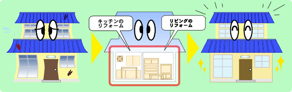 Ｓ様宅の場合（キッチンとリビングのリフォーム）